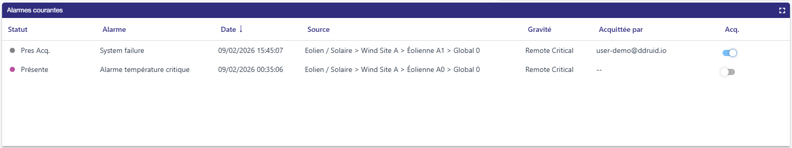 Widget Alarmes courantes