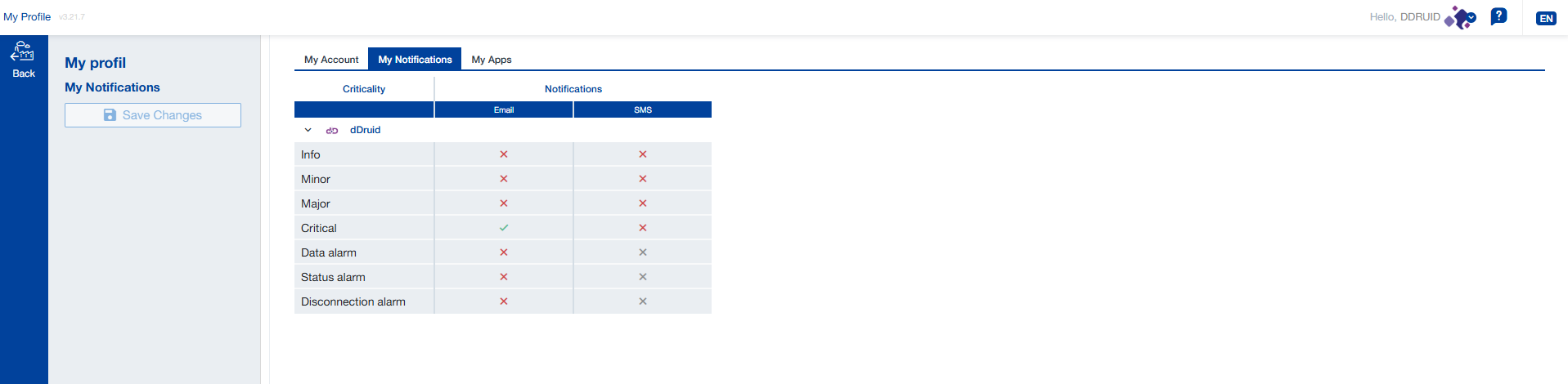 Configuration des notifications personnelles