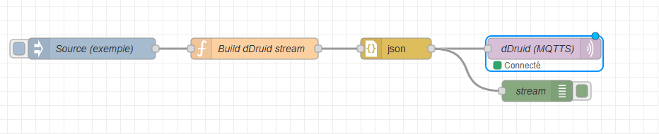 Flow MQTTS : Source → Build dDruid stream → json → dDruid (MQTTS) affichant « Connecté »