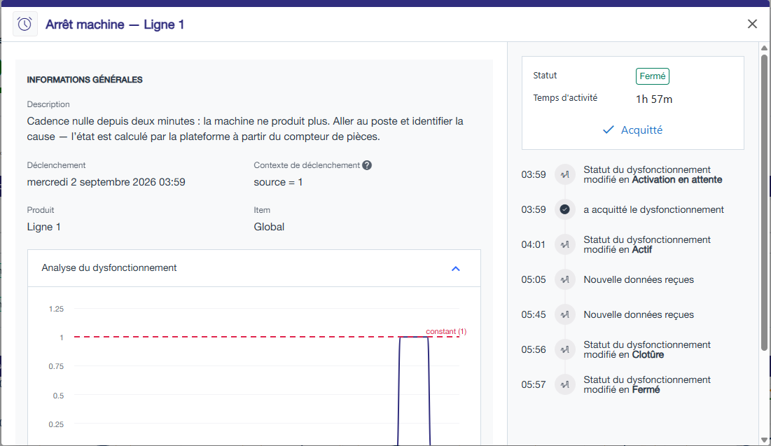 Popup d'affichage d'un dysfonctionnement